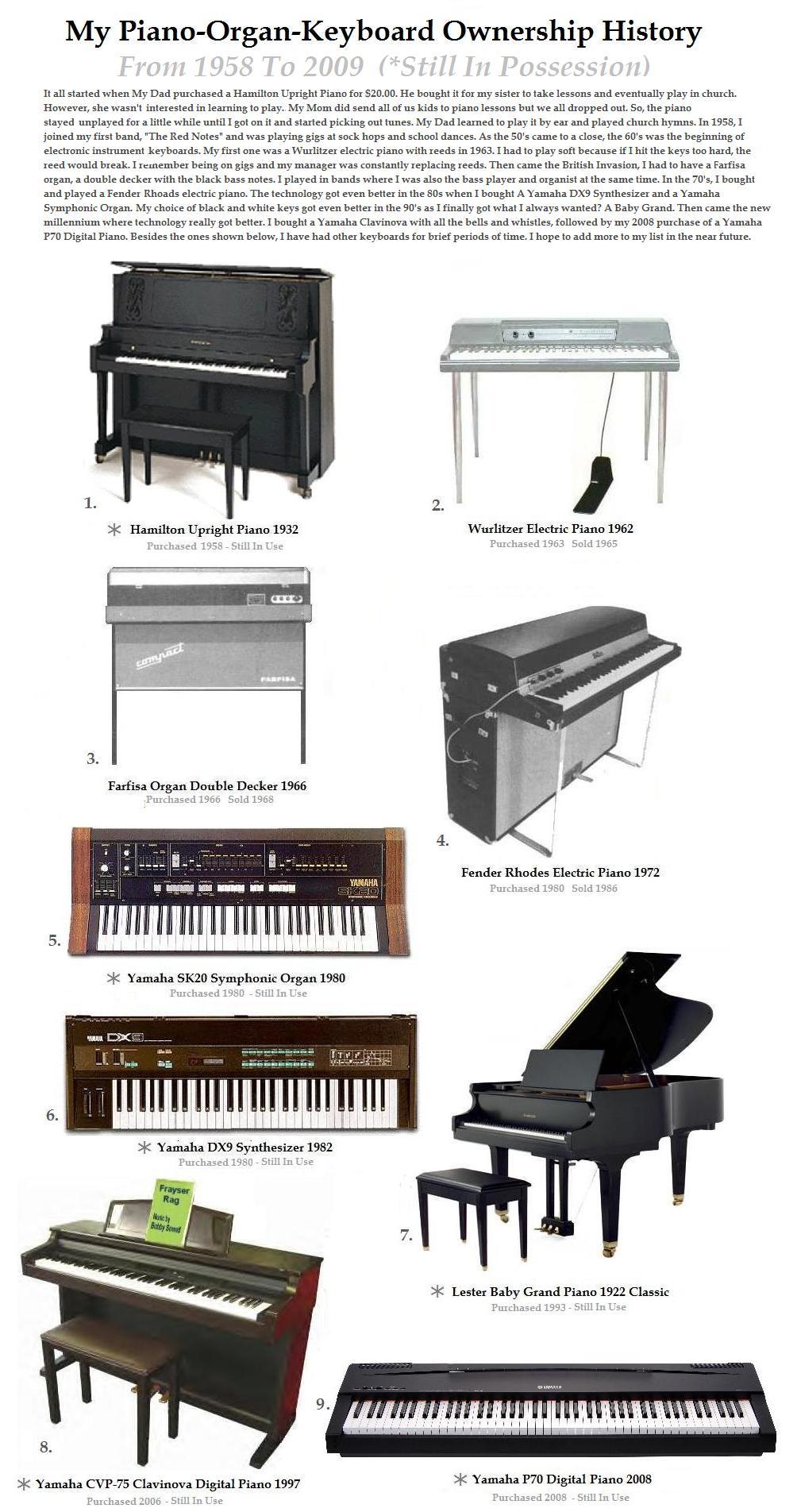 My Piano/Keyboad History